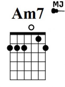 Am7 аккорд в open-g
