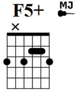 F5+ аккорд в open-g