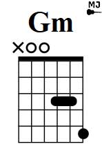 Gm аккорд в open-g
