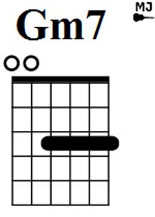 Gm7 аккорд в open-g