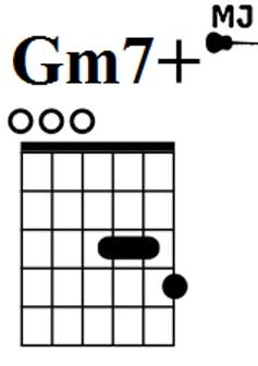 Gm7+ аккорд в open-g