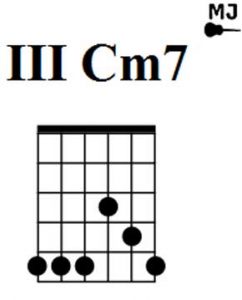 iii Cm7 аккорд в open-g