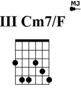 iii Cm7/F аккорд в open-g