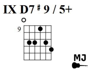 ix-D7#-9-5 аккорд в open-g