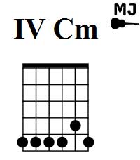IV Cm аккорд в open-g